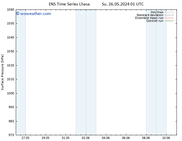 Surface pressure GEFS TS Su 26.05.2024 07 UTC