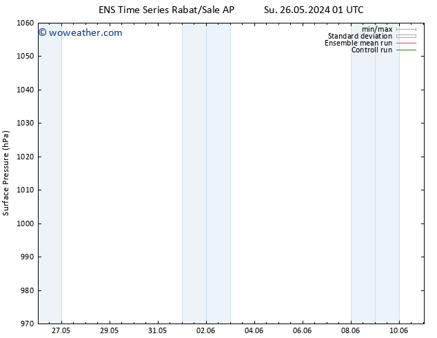 Surface pressure GEFS TS Fr 31.05.2024 19 UTC