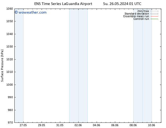 Surface pressure GEFS TS Su 02.06.2024 01 UTC