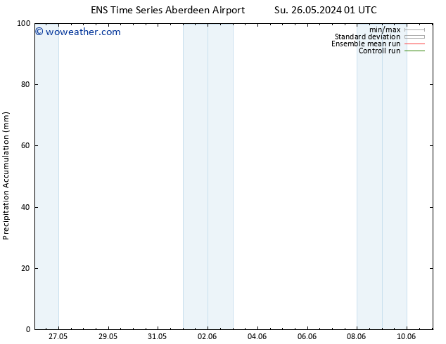 Precipitation accum. GEFS TS Mo 27.05.2024 13 UTC