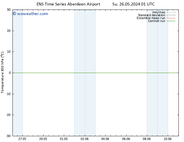 Temp. 850 hPa GEFS TS Fr 31.05.2024 07 UTC