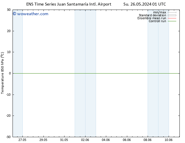 Temp. 850 hPa GEFS TS Mo 27.05.2024 13 UTC