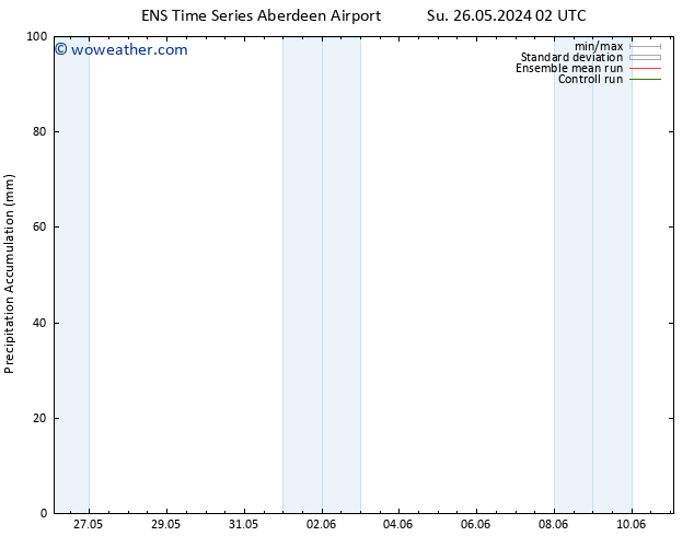 Precipitation accum. GEFS TS Su 26.05.2024 08 UTC