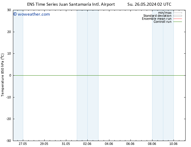 Temp. 850 hPa GEFS TS Su 02.06.2024 02 UTC