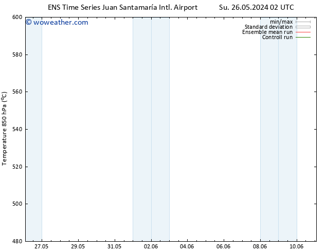 Height 500 hPa GEFS TS Fr 31.05.2024 02 UTC