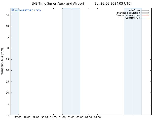 Wind 925 hPa GEFS TS Sa 01.06.2024 15 UTC