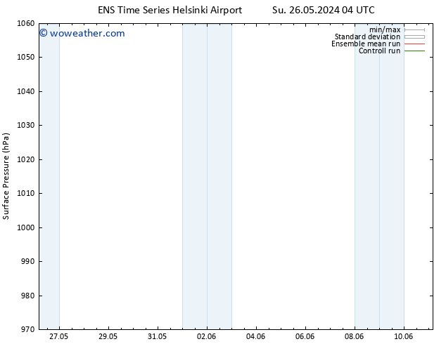 Surface pressure GEFS TS Su 26.05.2024 04 UTC