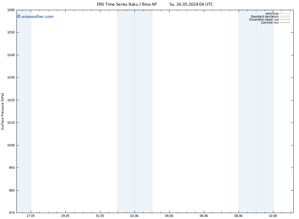 Surface pressure GEFS TS Su 26.05.2024 04 UTC