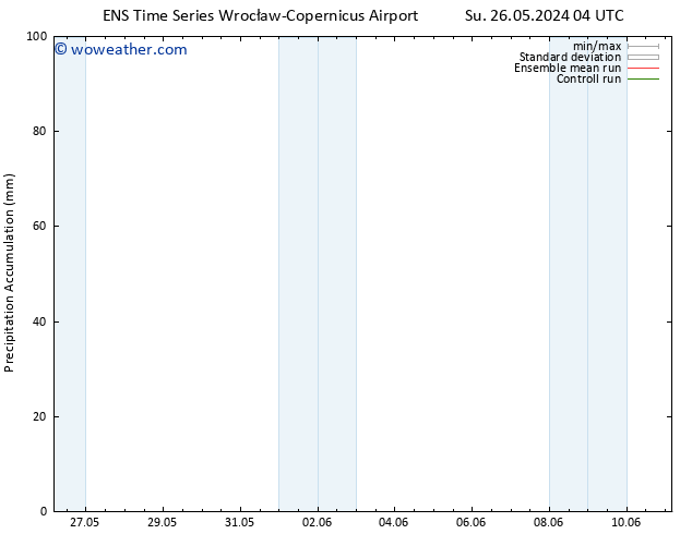 Precipitation accum. GEFS TS Su 26.05.2024 10 UTC