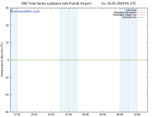 Temp. 850 hPa GEFS TS Tu 28.05.2024 11 UTC