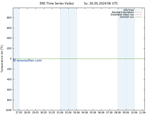Temperature (2m) GEFS TS We 29.05.2024 12 UTC