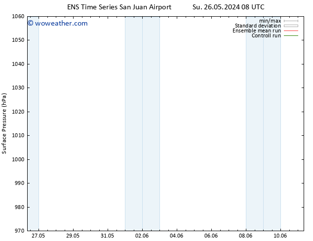 Surface pressure GEFS TS Mo 10.06.2024 20 UTC