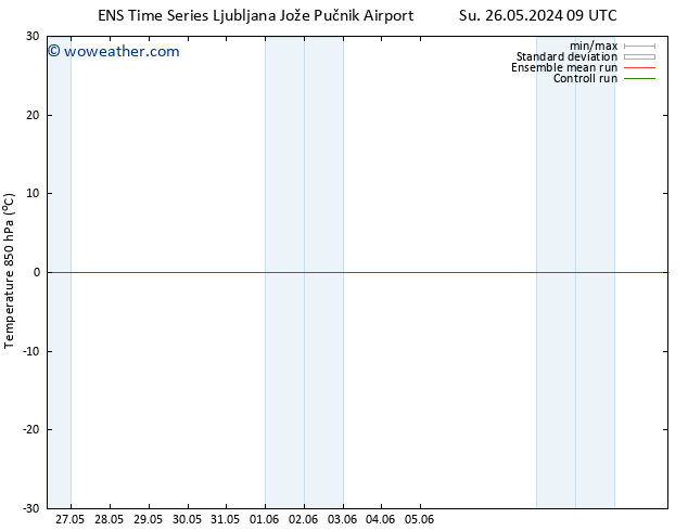Temp. 850 hPa GEFS TS Mo 03.06.2024 09 UTC