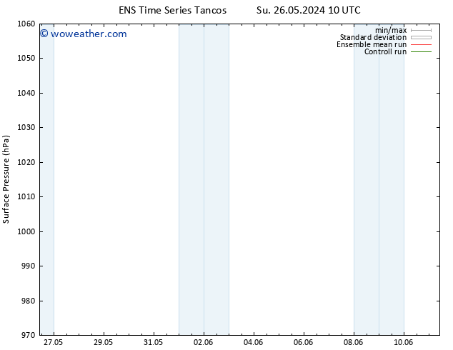 Surface pressure GEFS TS Su 26.05.2024 10 UTC