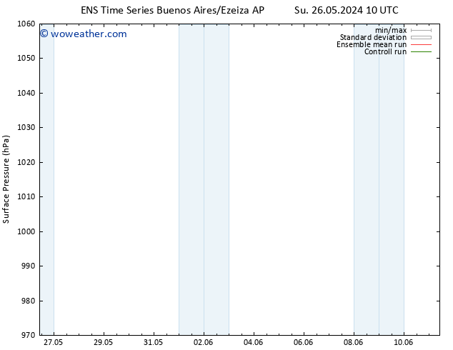 Surface pressure GEFS TS Mo 10.06.2024 22 UTC