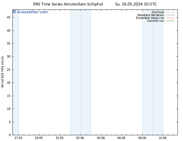 Wind 925 hPa GEFS TS Fr 31.05.2024 16 UTC