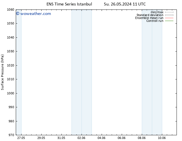 Surface pressure GEFS TS Fr 31.05.2024 23 UTC