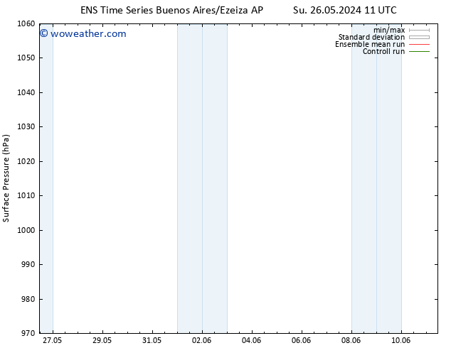 Surface pressure GEFS TS We 29.05.2024 11 UTC