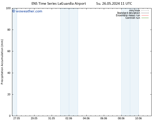 Precipitation accum. GEFS TS Su 26.05.2024 17 UTC