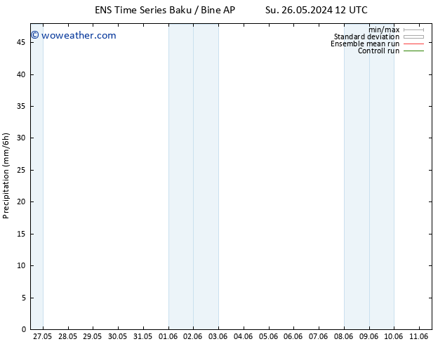 Precipitation GEFS TS Su 26.05.2024 18 UTC