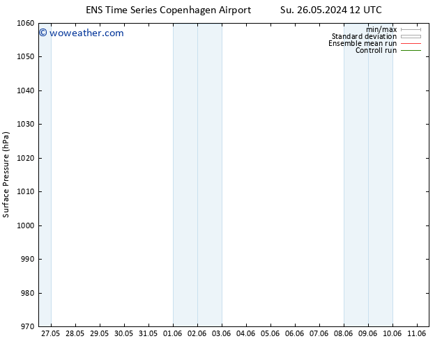 Surface pressure GEFS TS Tu 28.05.2024 06 UTC