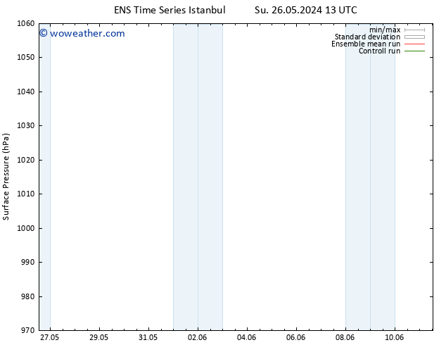 Surface pressure GEFS TS Th 30.05.2024 01 UTC