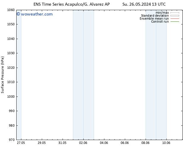 Surface pressure GEFS TS Mo 27.05.2024 13 UTC