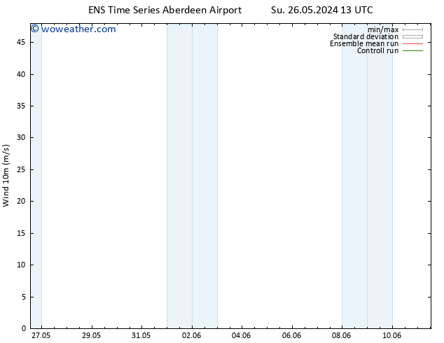 Surface wind GEFS TS Mo 27.05.2024 01 UTC