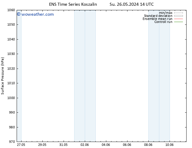 Surface pressure GEFS TS Mo 10.06.2024 14 UTC