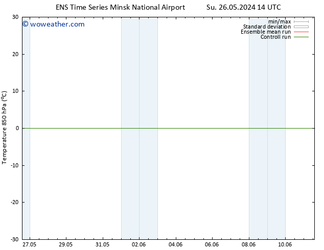 Temp. 850 hPa GEFS TS Mo 27.05.2024 08 UTC