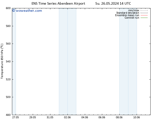 Height 500 hPa GEFS TS Fr 31.05.2024 08 UTC