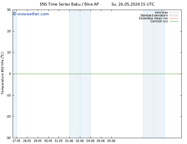 Temp. 850 hPa GEFS TS Sa 01.06.2024 09 UTC
