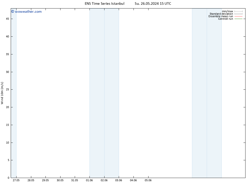 Surface wind GEFS TS Su 26.05.2024 15 UTC