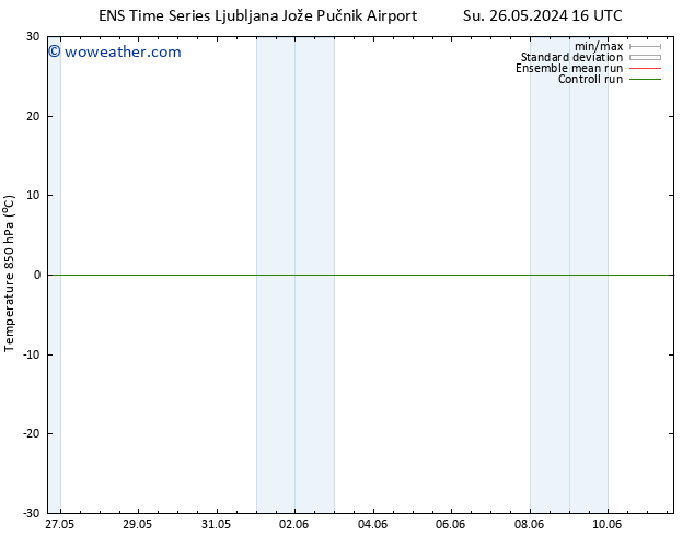 Temp. 850 hPa GEFS TS Fr 31.05.2024 04 UTC