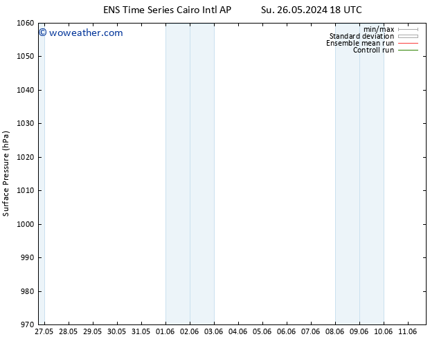 Surface pressure GEFS TS Mo 27.05.2024 06 UTC