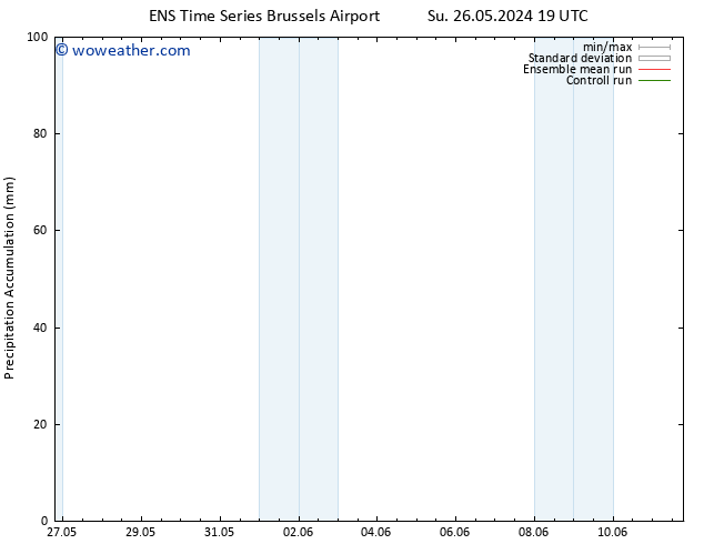 Precipitation accum. GEFS TS Su 02.06.2024 13 UTC