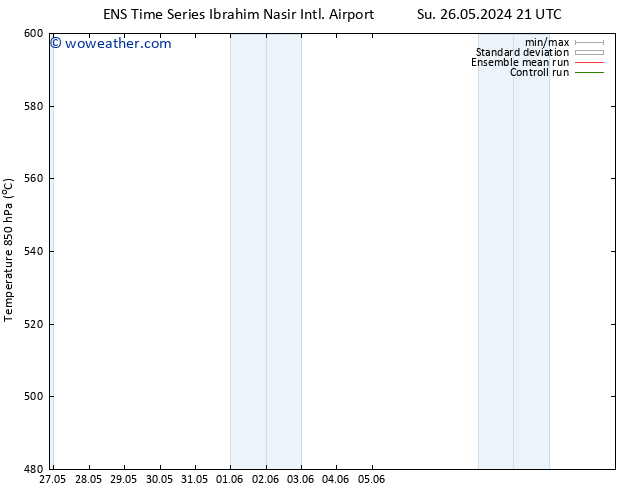 Height 500 hPa GEFS TS Su 26.05.2024 21 UTC