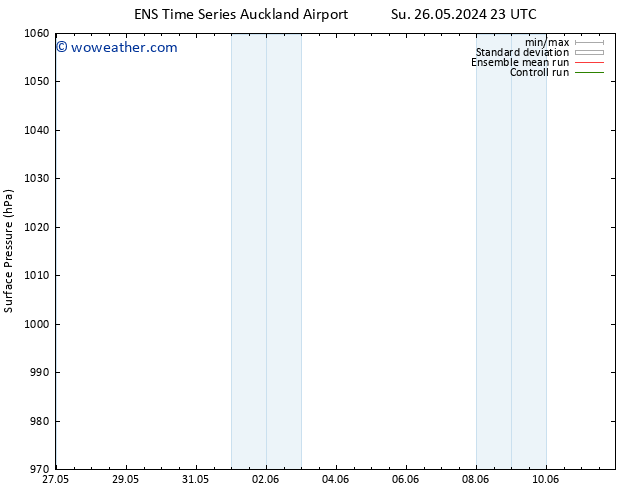 Surface pressure GEFS TS We 05.06.2024 23 UTC