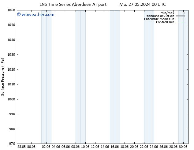 Surface pressure GEFS TS Mo 27.05.2024 06 UTC