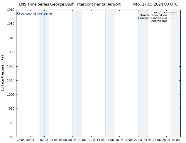 Surface pressure GEFS TS We 29.05.2024 12 UTC