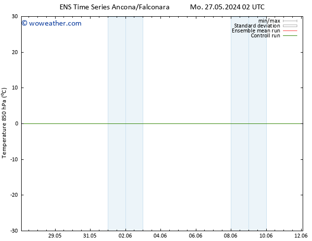 Temp. 850 hPa GEFS TS Mo 27.05.2024 08 UTC