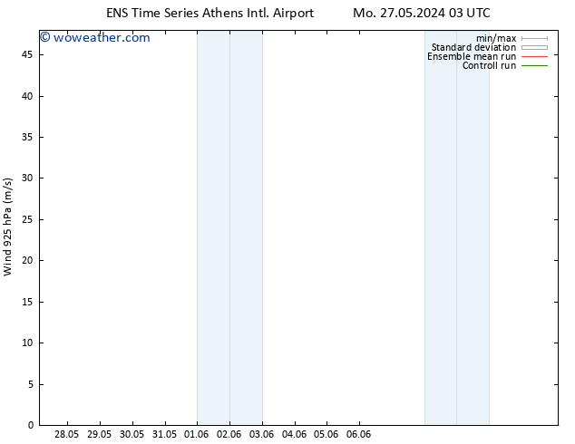 Wind 925 hPa GEFS TS Sa 01.06.2024 09 UTC