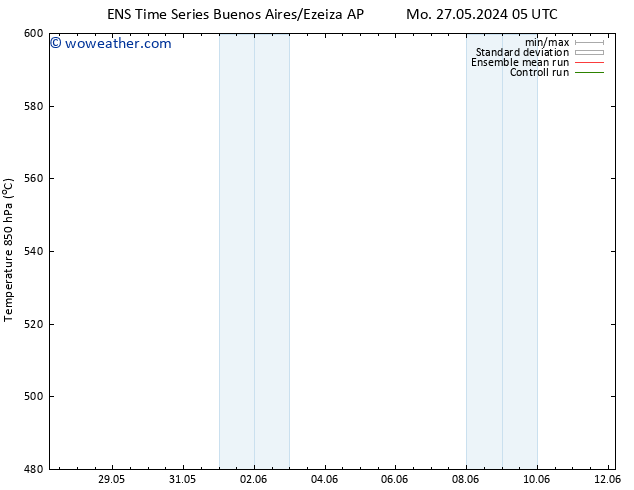 Height 500 hPa GEFS TS Th 30.05.2024 17 UTC