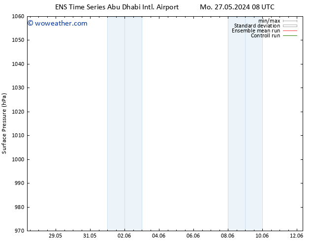 Surface pressure GEFS TS Tu 04.06.2024 08 UTC