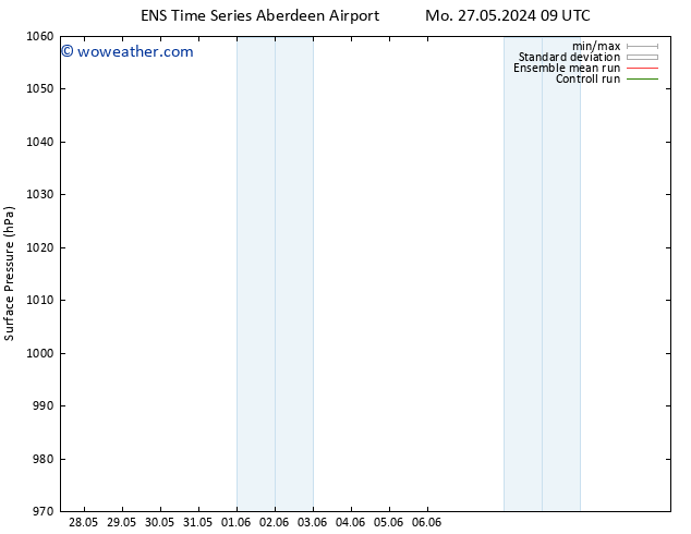 Surface pressure GEFS TS Tu 28.05.2024 21 UTC