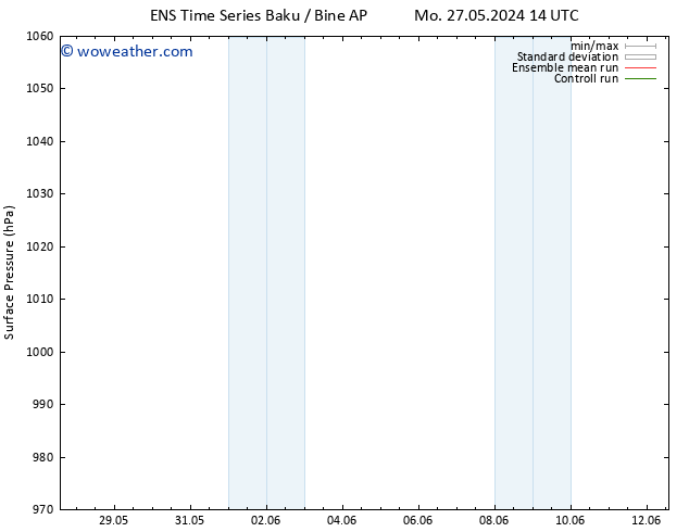 Surface pressure GEFS TS Mo 03.06.2024 02 UTC