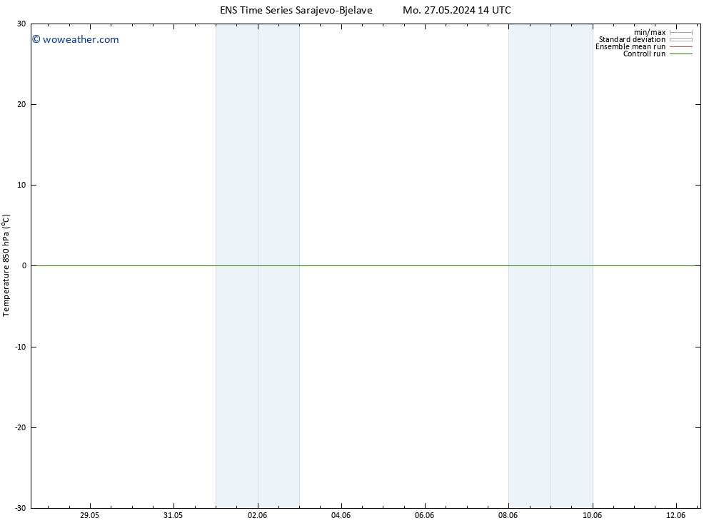 Temp. 850 hPa GEFS TS Tu 28.05.2024 02 UTC