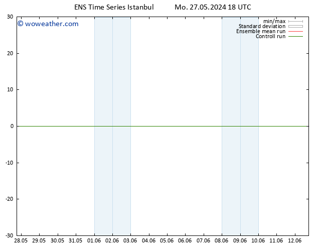 Height 500 hPa GEFS TS Su 09.06.2024 00 UTC