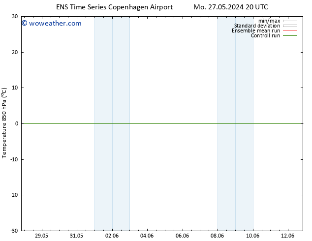 Temp. 850 hPa GEFS TS Tu 28.05.2024 02 UTC