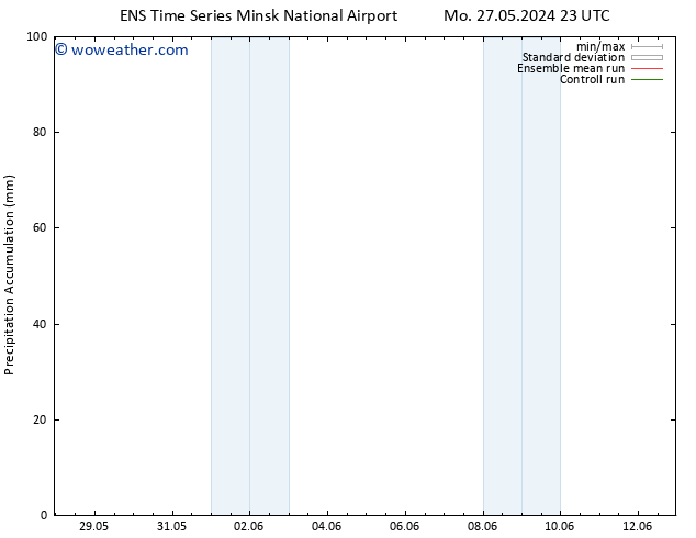 Precipitation accum. GEFS TS Su 02.06.2024 05 UTC